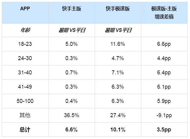 快手广告推广展现模式