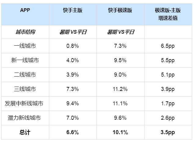 快手广告营销技巧