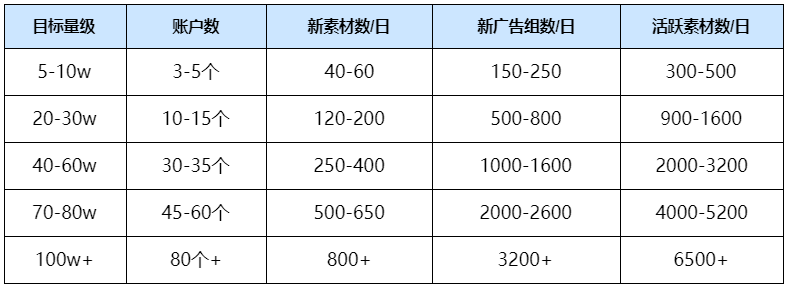 快手广告推广代理商网址