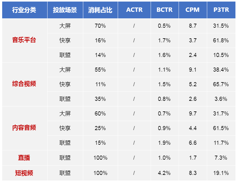 快手广告营销技巧