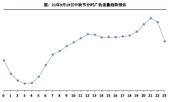 快手广告推广后台介绍 快手广告推广后台介绍