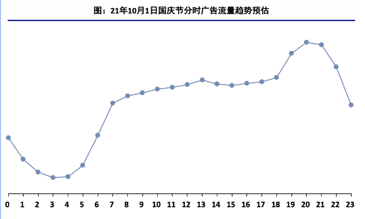快手电商广告推广效果 快手电商广告推广效果