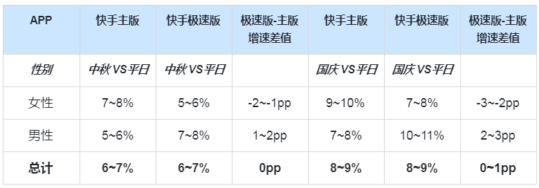 快手信息流广告 快手信息流广告