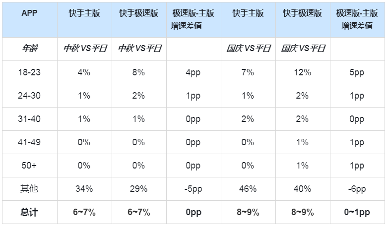快手开屏广告推广计费模式 快手开屏广告推广计费模式