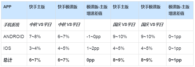 快手信息流广告推广优势 快手信息流广告推广优势