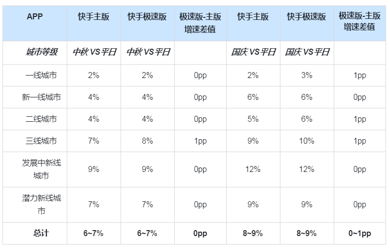快手广告推广后台介绍 快手广告推广后台介绍