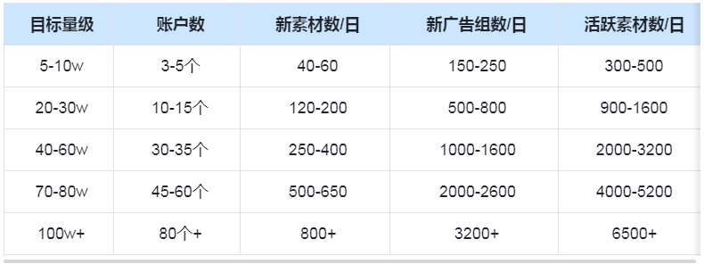 快手广告推广后台介绍 快手广告推广后台介绍