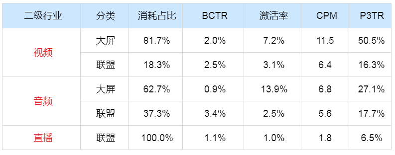 快手广告推广后台介绍