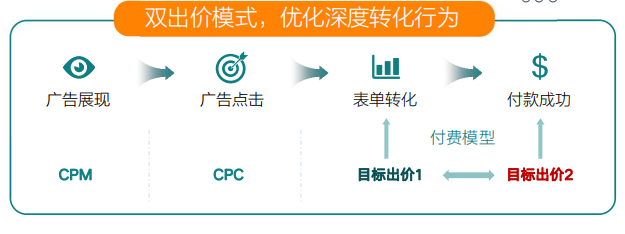 快手广告推广 快手广告推广