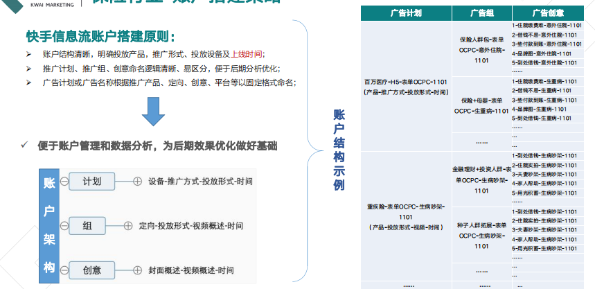 快手广告推广代理商 快手广告推广代理商