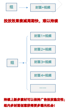 快手广告推广后台介绍 快手广告推广后台介绍