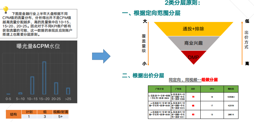 快手广告推广后台介绍 快手广告推广后台介绍