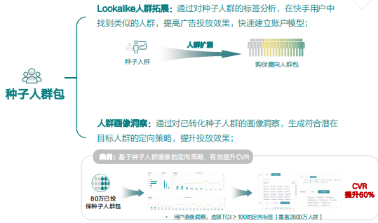 快手广告推广展现模式