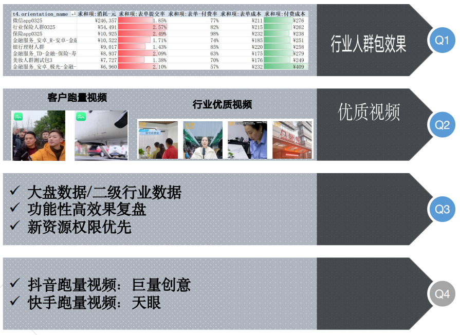 快手广告推广后台介绍