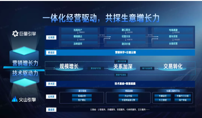 汽车行业怎样通过快手线上化直播实现生意快速增长？