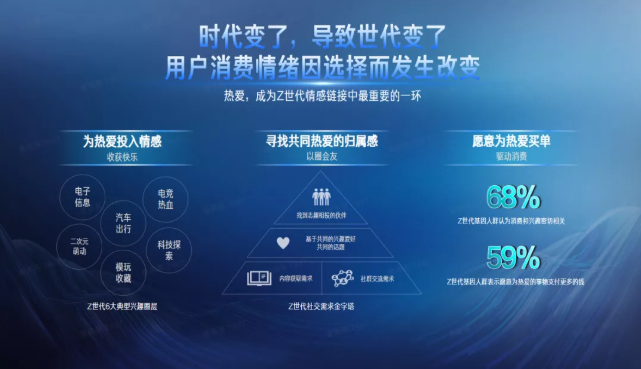 用户的消费观念会因为哪些因素而产生变化？