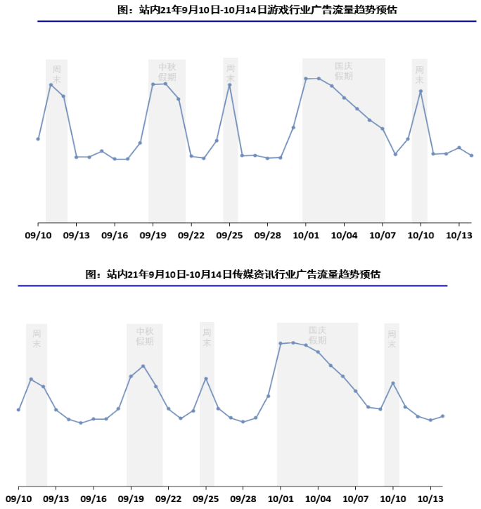 快手信息流广告推广流程