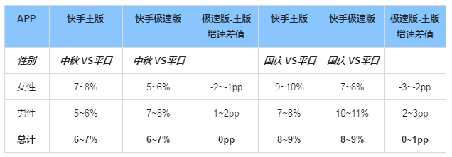 快手广告推广代理商网址