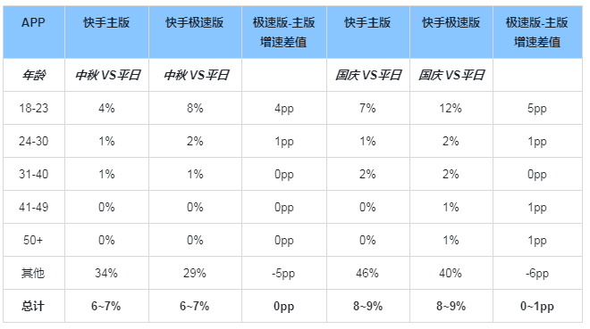 微信广告推广计费模式