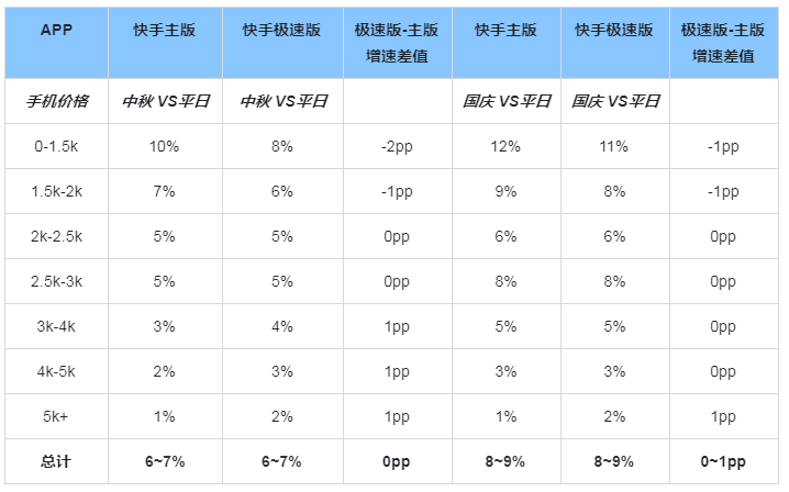微信广告推广计费模式