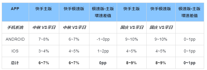 微信广告投放优势
