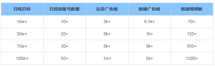 快手广告推广后台介绍