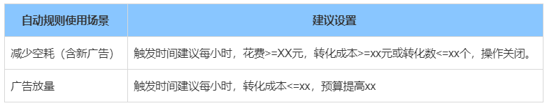 快手广告营销 快手广告营销