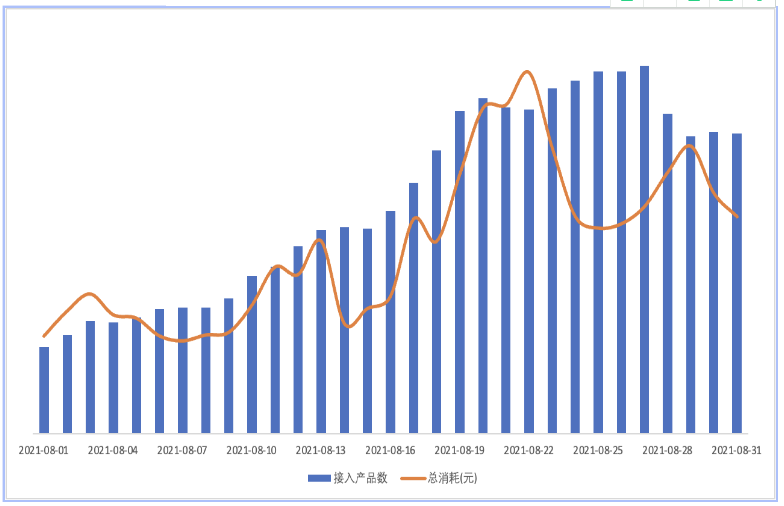 快手广告推广后台介绍 快手广告推广后台介绍