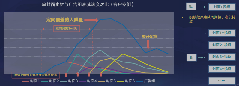 快手广告推广展现模式 快手广告推广展现模式