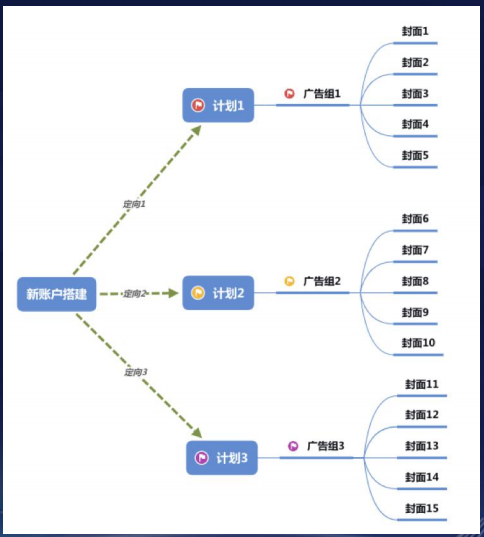 快手电商广告推广开户流程 快手电商广告推广开户流程
