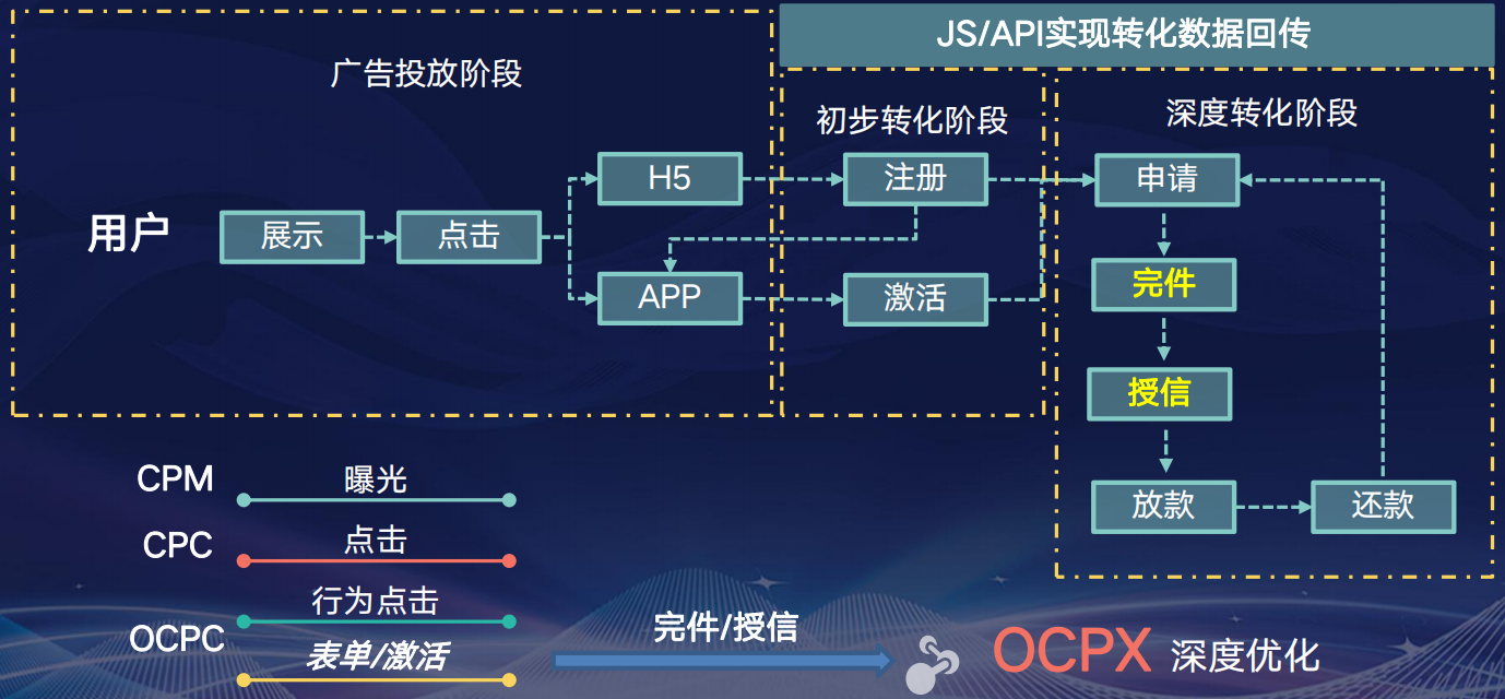 快手广告推广 快手广告推广