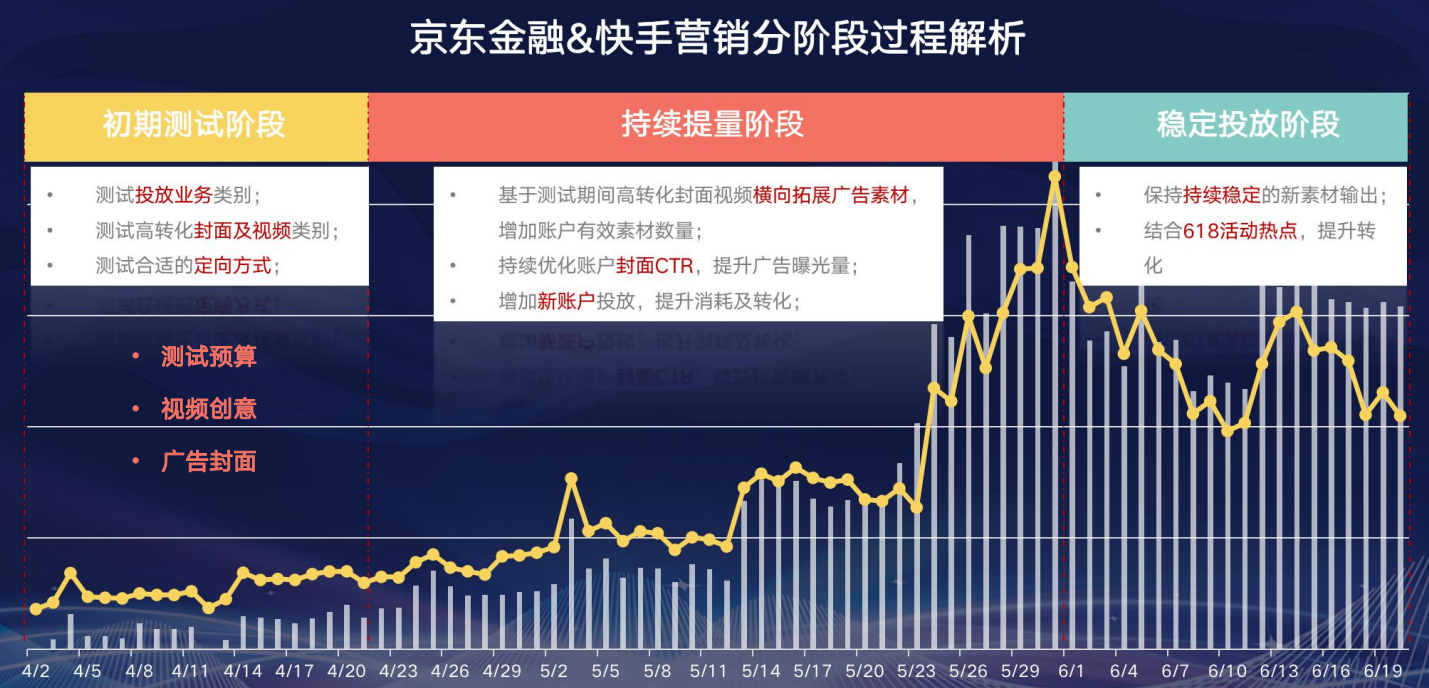 快手广告投放 快手广告投放