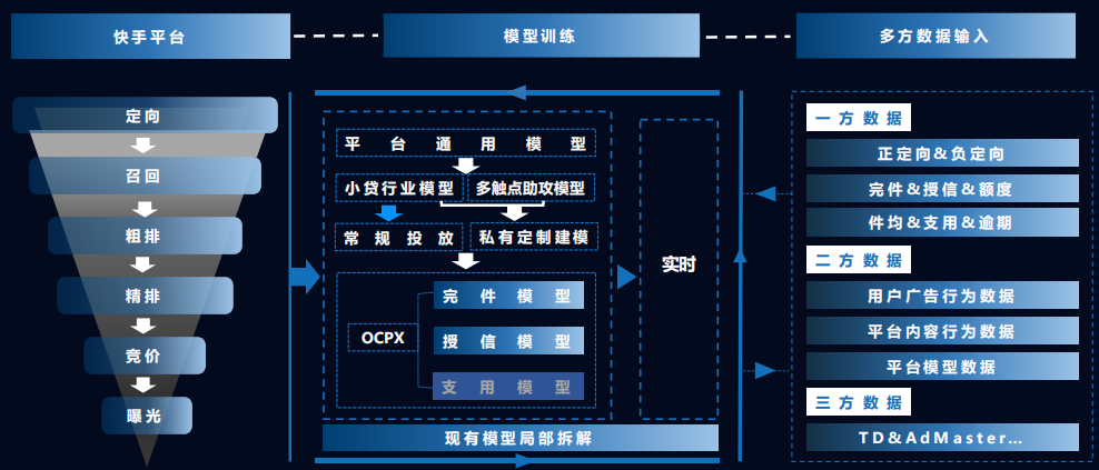 快手广告推广展现模式