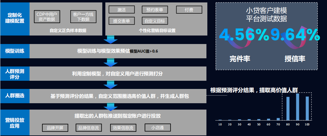 快手电商广告推广开户流程