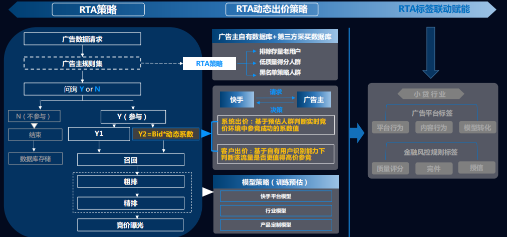 快手信息流广告营销