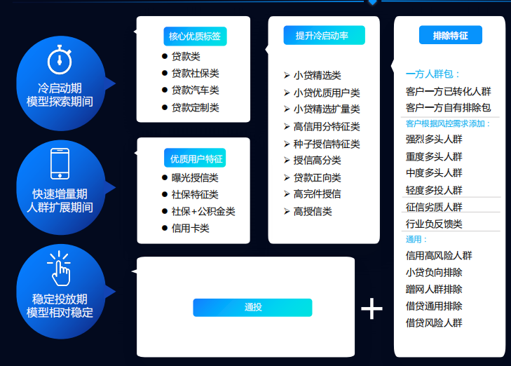 微信广告推广计费模式