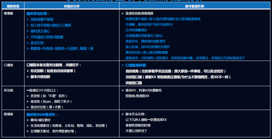 快手广告开户费用