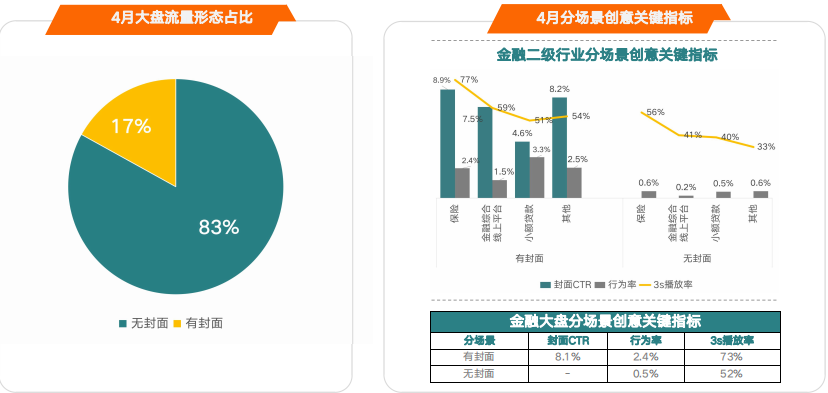 快手信息流广告推广价格