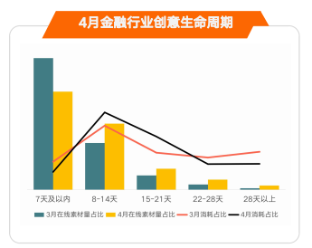 快手广告推广展现模式