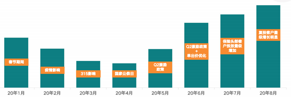 快手广告推广后台介绍