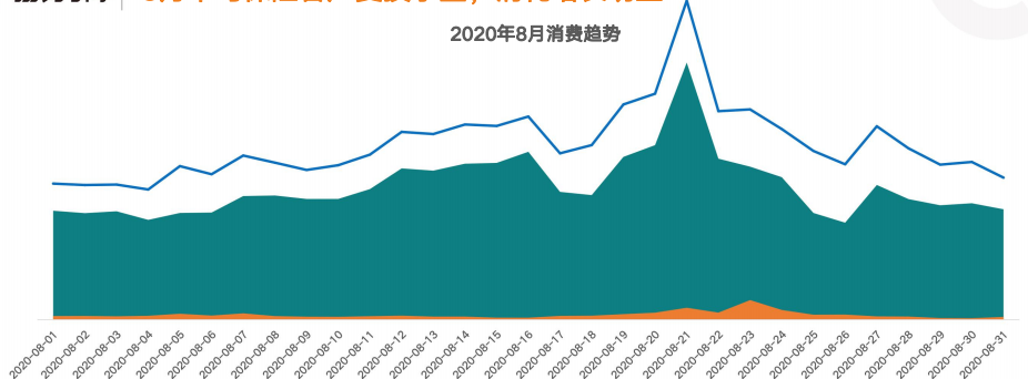 快手信息流广告推广优势