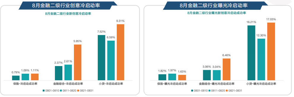 快手磁力金牛平台优势