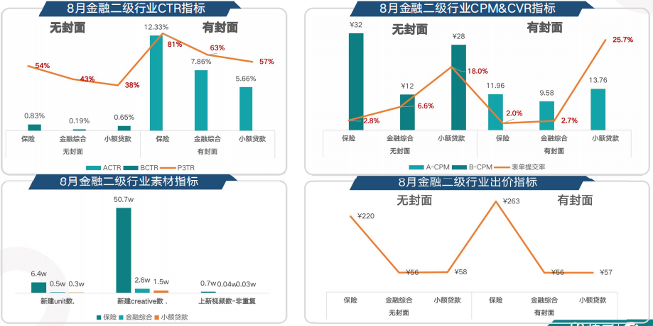 快手电商广告推广展现模式