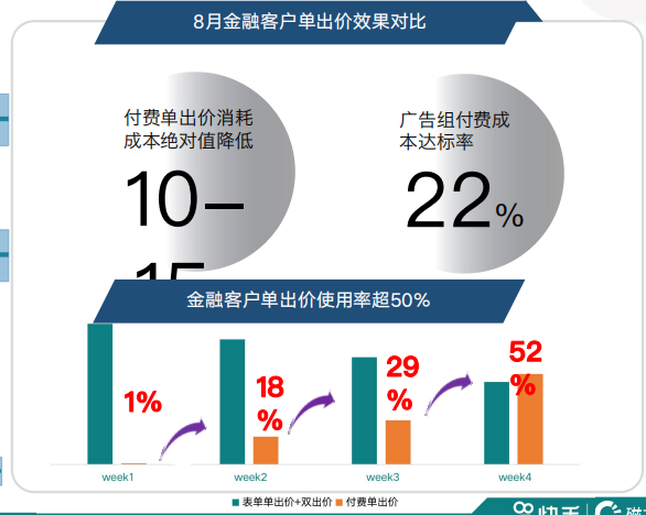 快手广告推广代理商