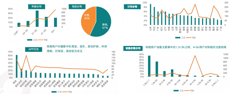 快手广告推广展现模式