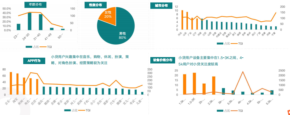 快手广告推广后台介绍