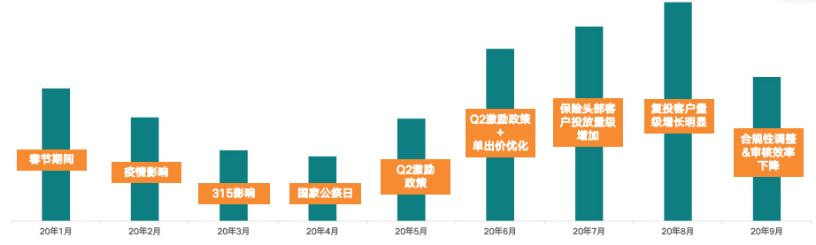 快手广告推广后台介绍