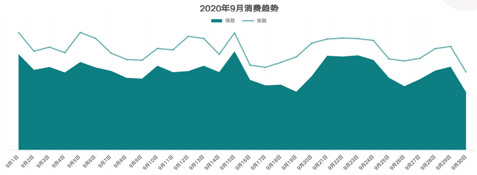 快手信息流广告投放计费模式