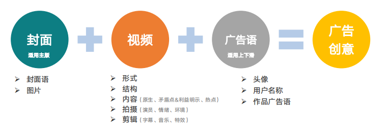 快手开屏广告计费模式