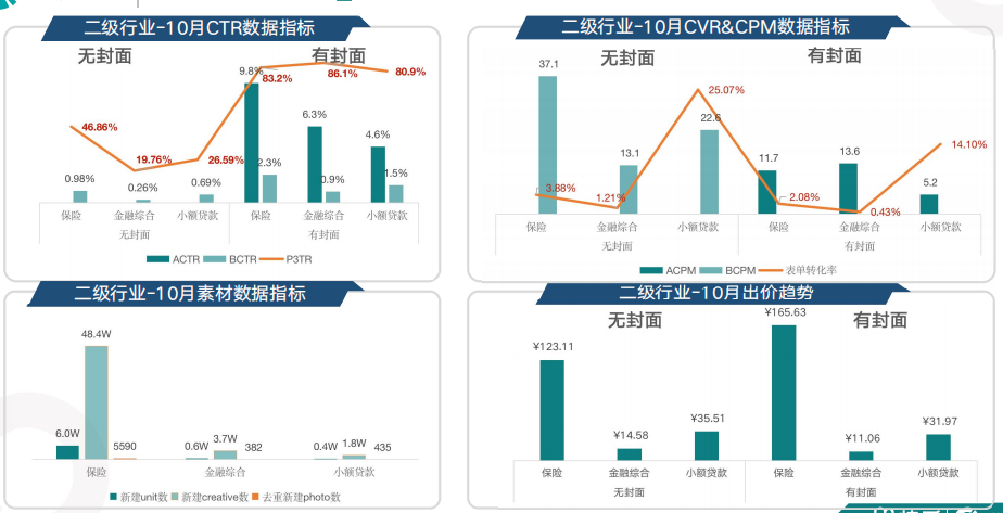 快手竞价广告后台介绍